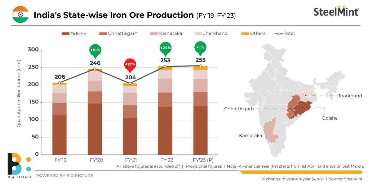 India: Goa auctioned mines will require fresh environment, other clearances - HC