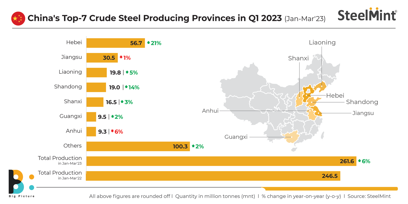 Three Chinese Steelmakers Unveil Capacity Swap Plans In April SteelMint three-chinese-steelmakers-unveil-capacity-swap-plans-in-april-steelmint