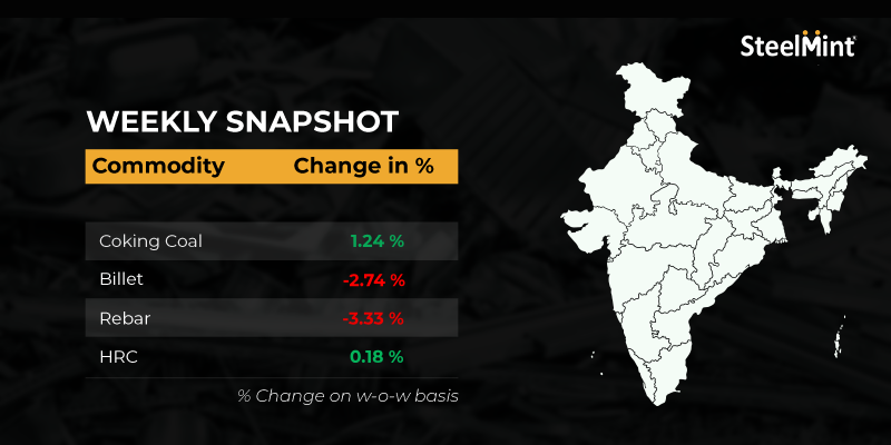 Weekly round-up: India's domestic semi finished steel prices inch down, flats range-bound w-o-w