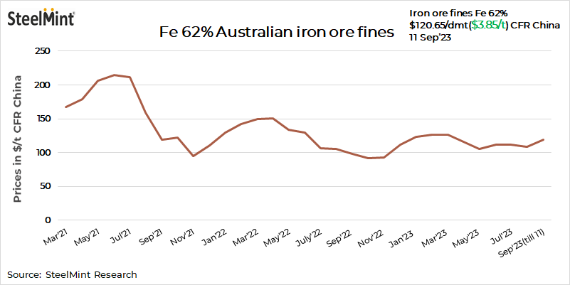 china-iron-ore-prices-retreat-on-ndrc-regulation-steelmint