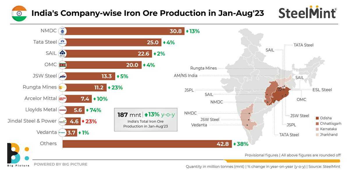 India Buyers book 9,000 t of iron ore lumps at SAILBolani's iron ore
