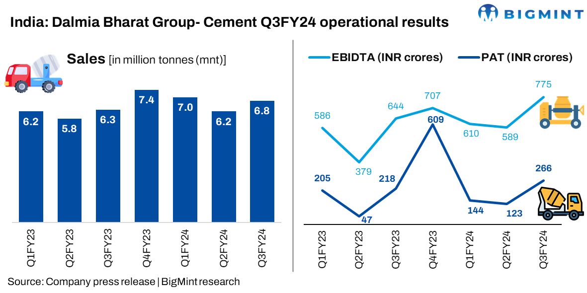 Steel Mint Insights