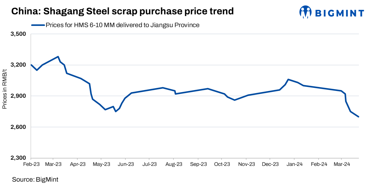 Steel Mint Intel