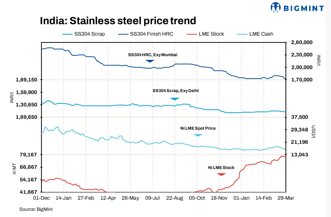 Steel Mint Intel
