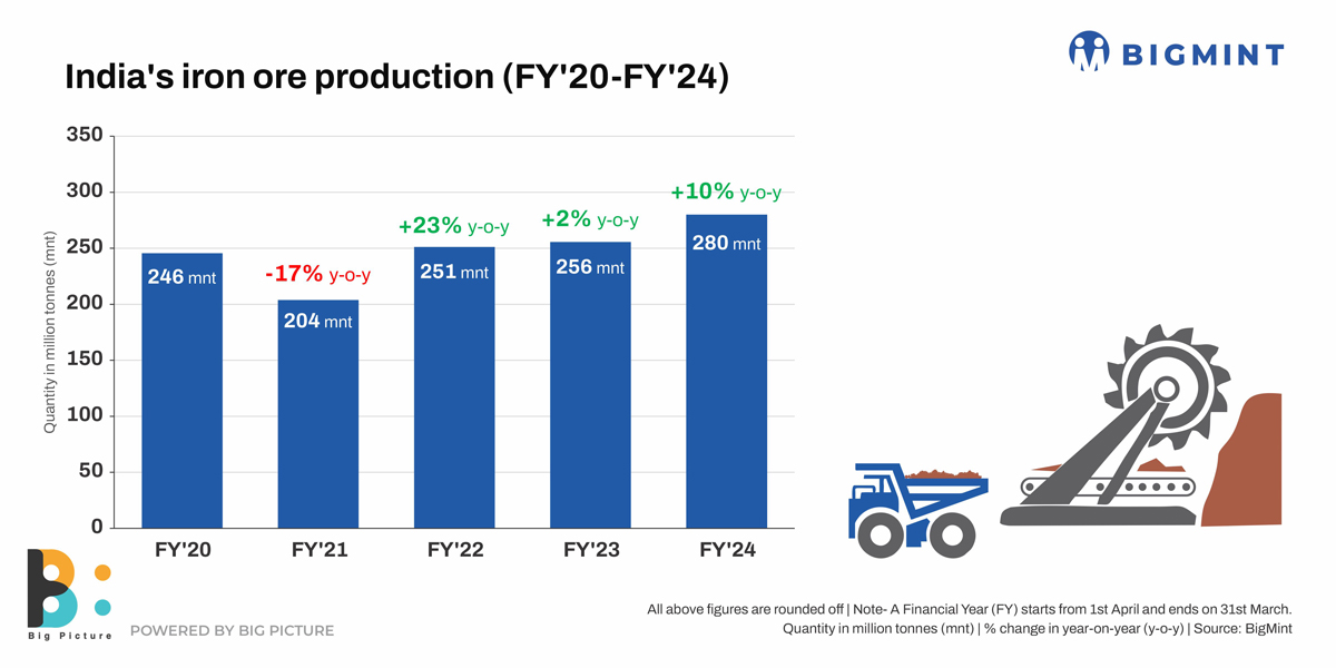 India SAILTaldhi iron ore auction receives good response from buyers