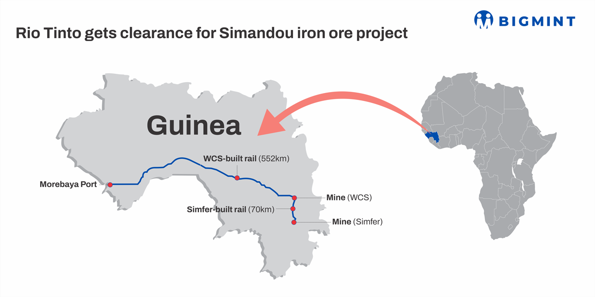 Australia: Simandou on track for first ore shipment in Nov'25, Rio Tinto JV confirms