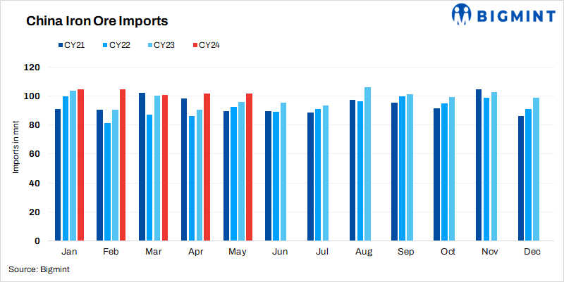 Chinese steelmakers optimising ore mix to cut costs