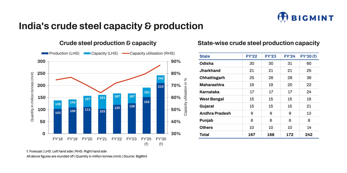 India's Steel Supply Chain: Adapting to Global Challenges and Exploring Opportunities