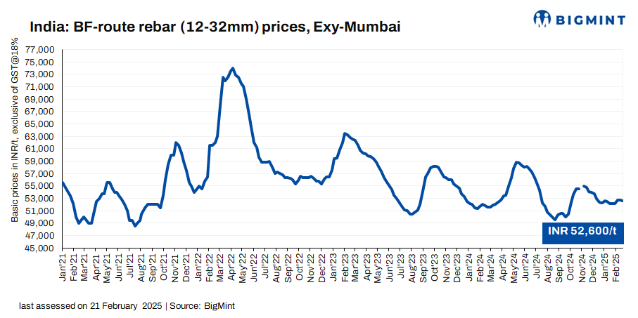 India: BF rebar trade prices remain range-bound w-o-w in dull market