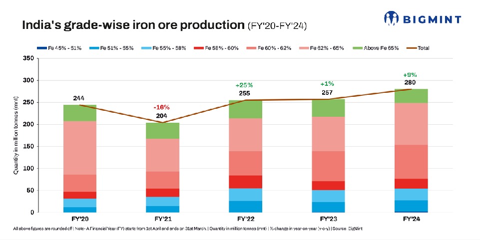 India: Govt moots key changes to mining rules to boost beneficiation, rationalise royalties