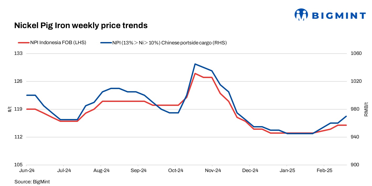 Steel Mint Insights