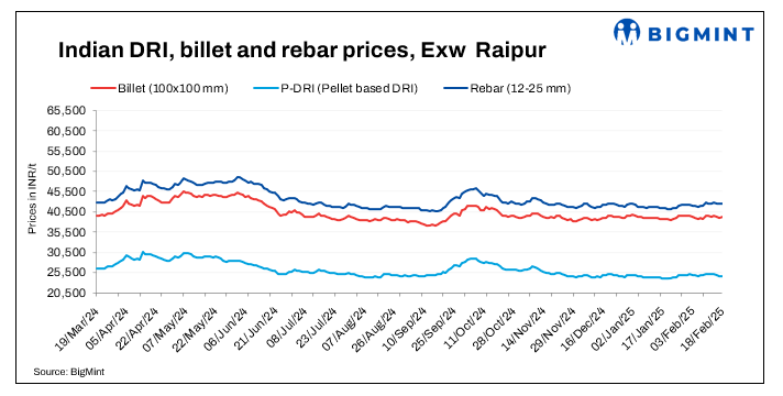 Indian DRI, billet, rebar update - 18 Feb
