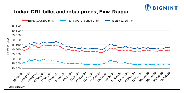 Indian DRI, billet, rebar update - 19 Feb