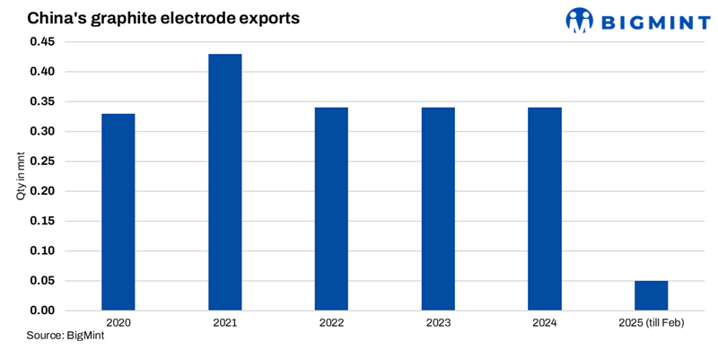 Steel Mint Insights