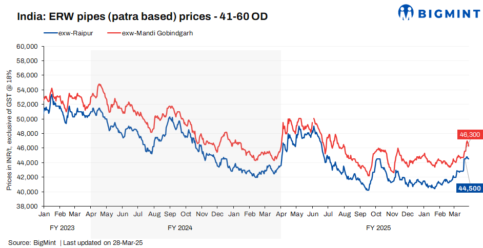 Steel Mint Insights