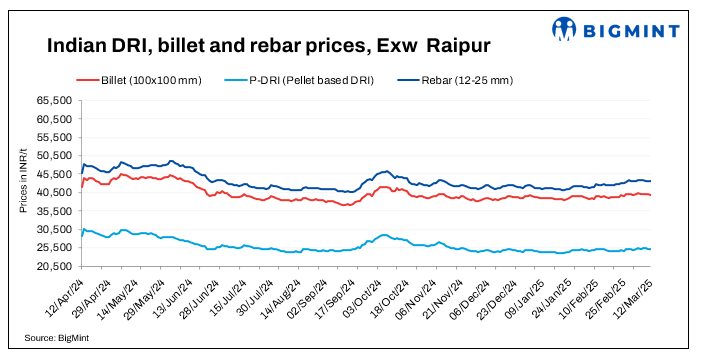 Indian DRI, billet, rebar update - 12 Mar