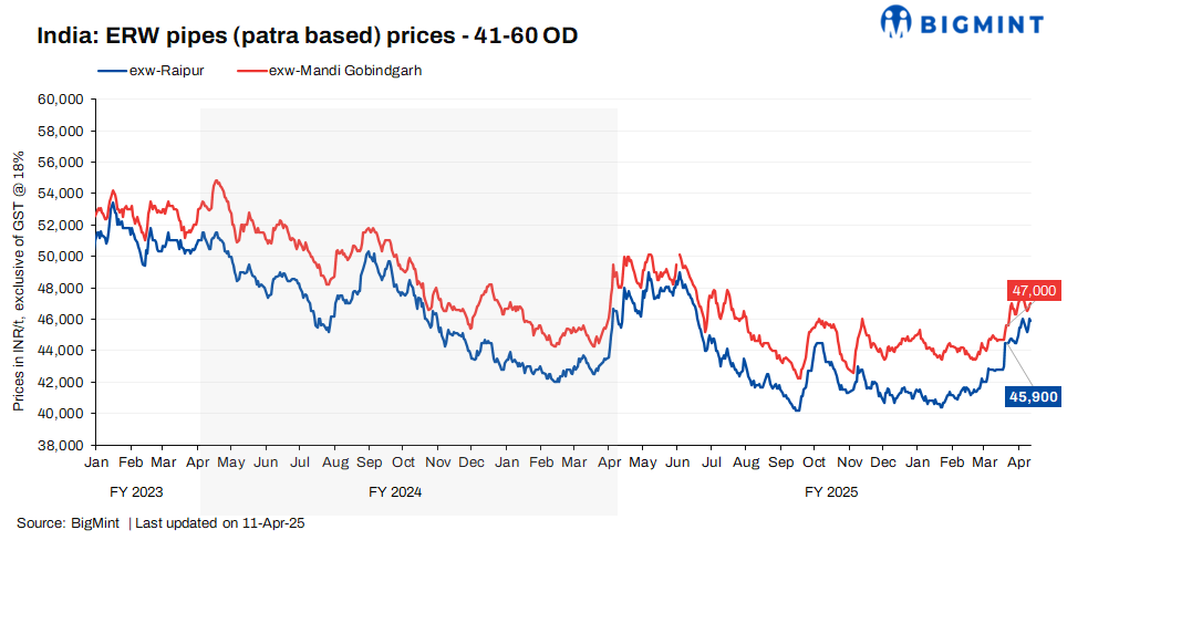 Steel Mint Insights