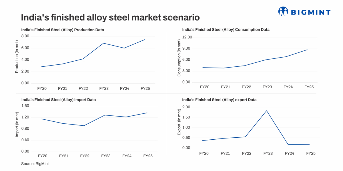 Alloy steel: Properties, processing and leading Indian producers - BigMint analysis