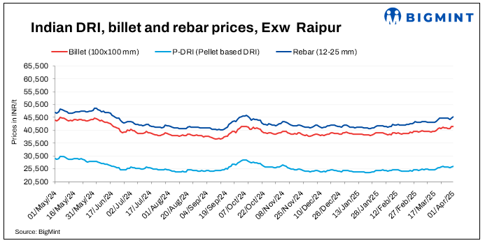 Indian DRI, billet, rebar update - 1 Apr