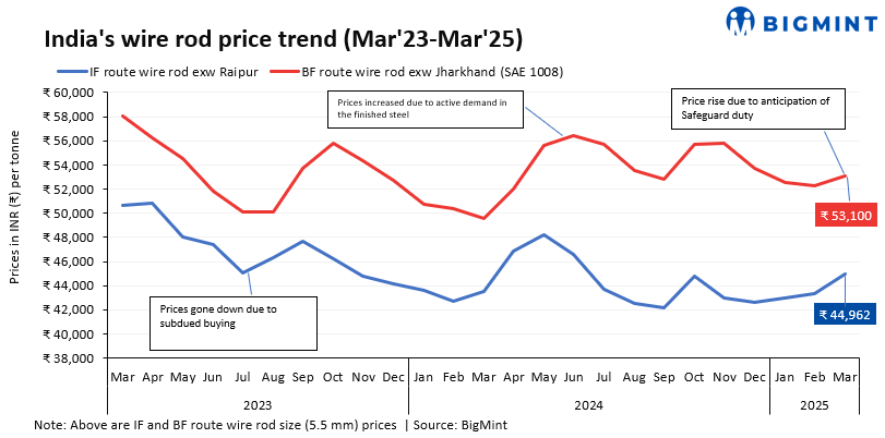 Steel Mint Insights