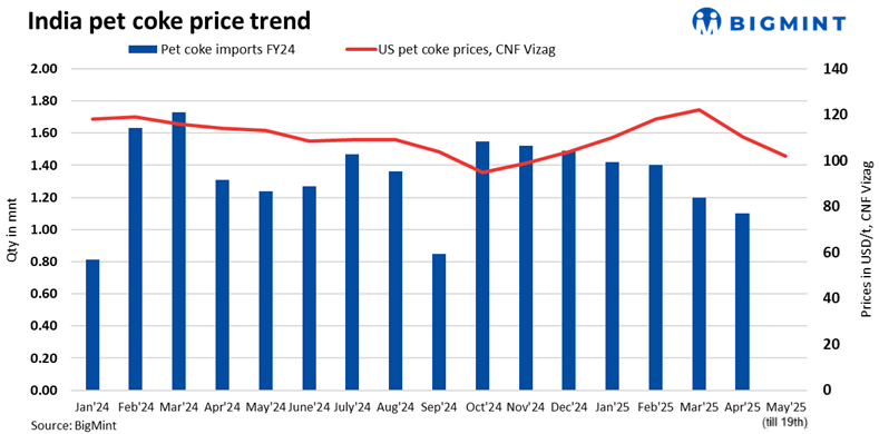 Steel Mint Insights