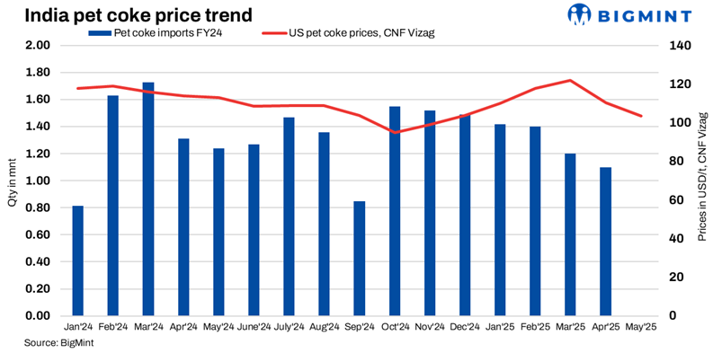 Steel Mint Insights