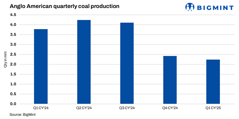 Steel Mint Insights