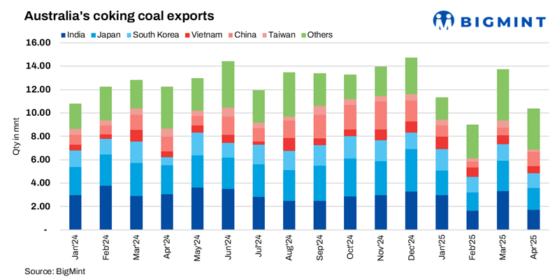 Steel Mint Insights