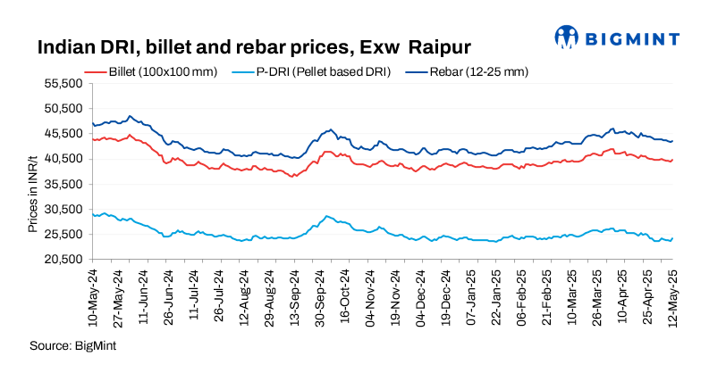 Indian DRI, billet, rebar update - 12 May