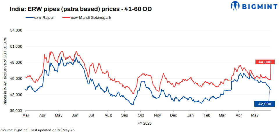 Steel Mint Insights