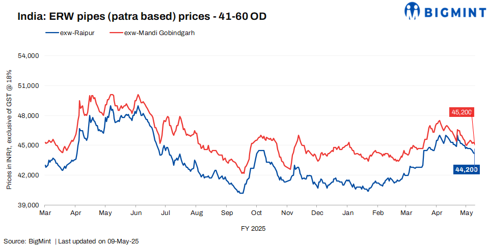 Steel Mint Insights