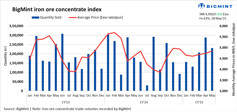 Steel Mint Insights