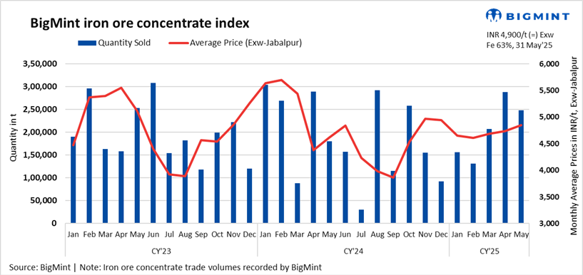 Steel Mint Insights