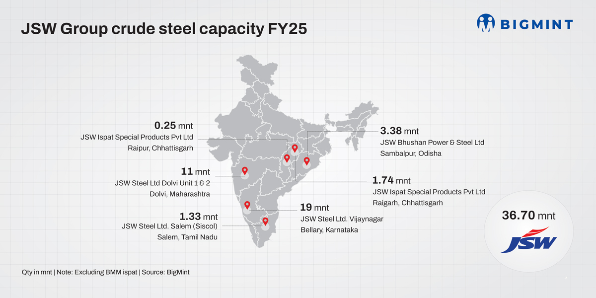 How will SC ruling against JSW in BPSL insolvency case impact the market? BigMint analysis