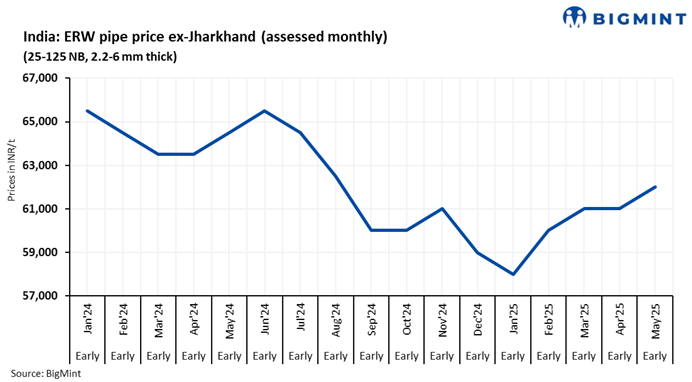 Steel Mint Insights