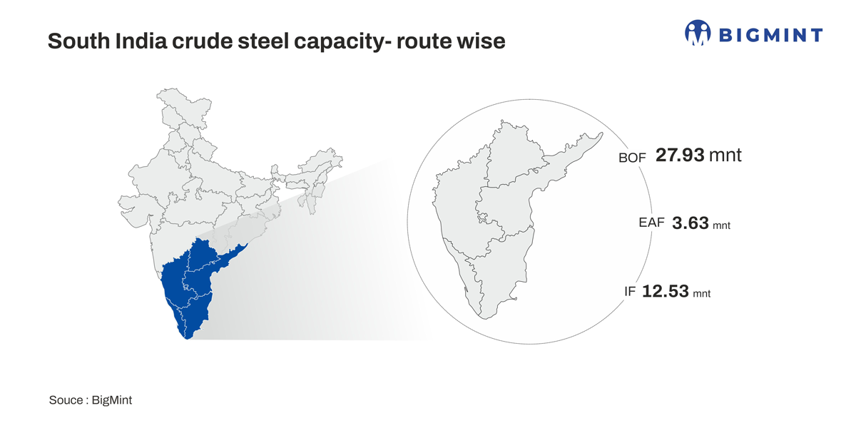 Southern India Steel Sector: Trends, Challenges and New Prospects
