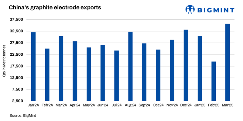 Steel Mint Insights