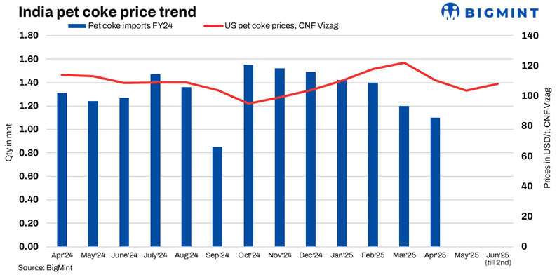 Steel Mint Insights