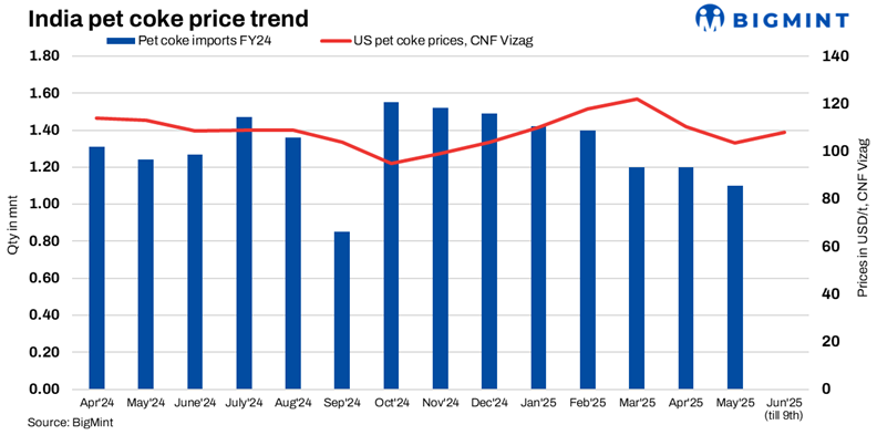 Steel Mint Insights