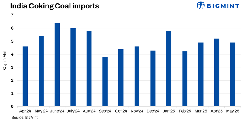 Steel Mint Insights