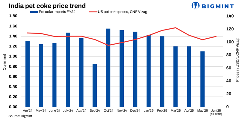 Steel Mint Insights