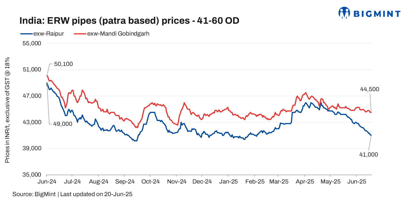 Steel Mint Insights