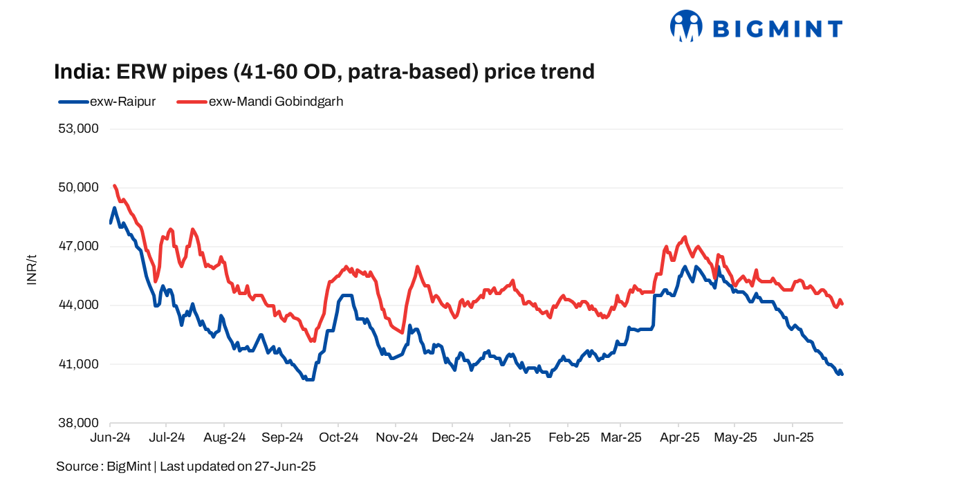 Steel Mint Insights