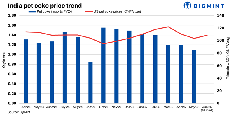 Steel Mint Insights