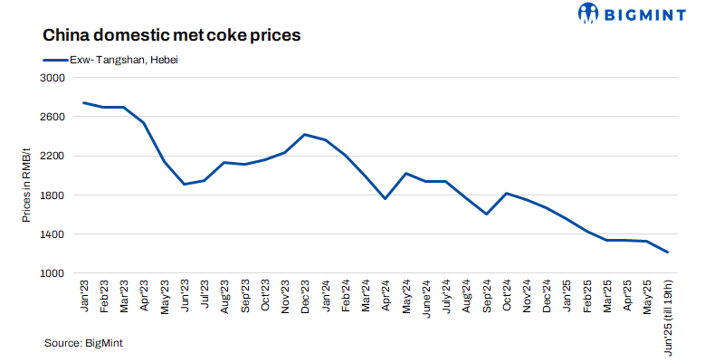 Steel Mint Insights