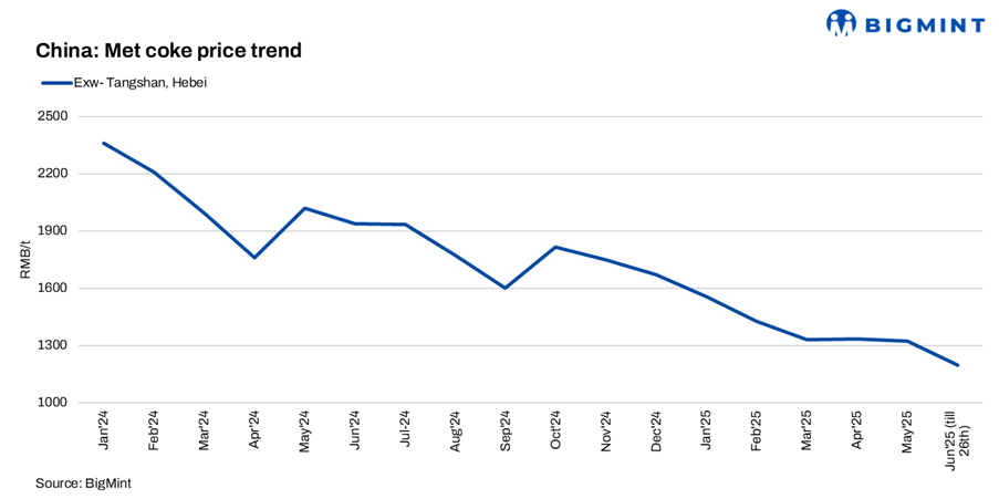 Steel Mint Insights