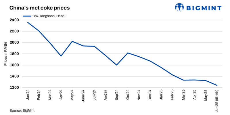 Steel Mint Insights