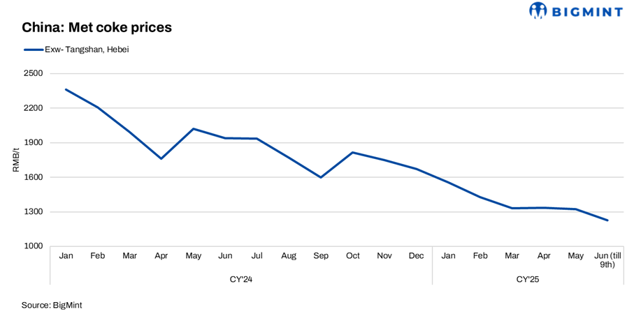 Steel Mint Insights