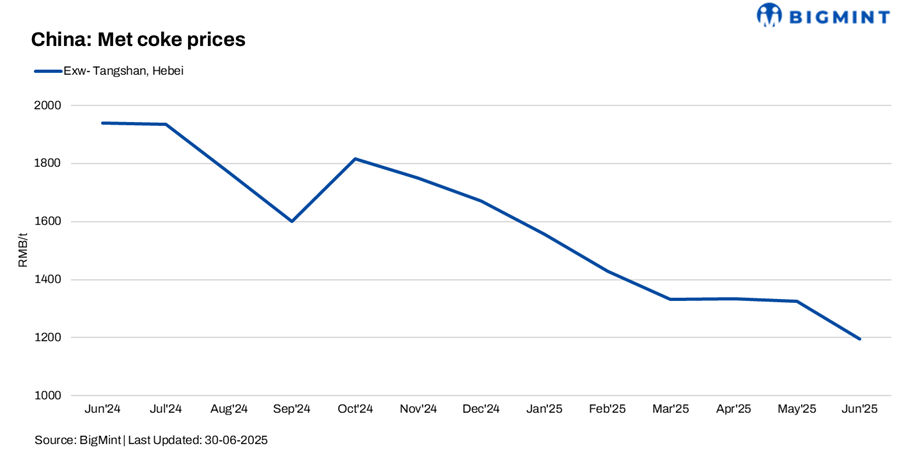 Steel Mint Insights