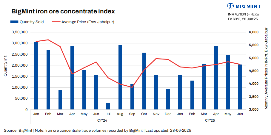 Steel Mint Insights